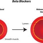 Beta blockers - Propranolol